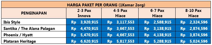 harga pakej yogyakarta 3h2m A