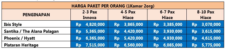 harga pakej yogyakarta 3h2m B