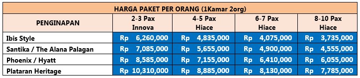 harga pakej yogyakarta 4h3m B