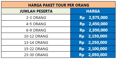 Harga Pakej Percutian Medan 3H2M