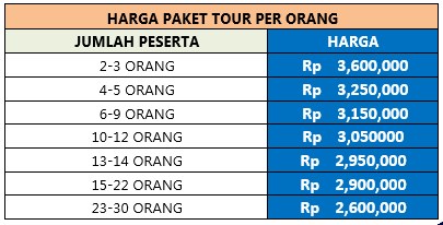 Harga Pakej Percutian Medan 4H3M