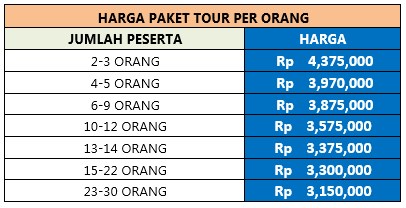 Harga Pakej Percutian Medan 5H4M