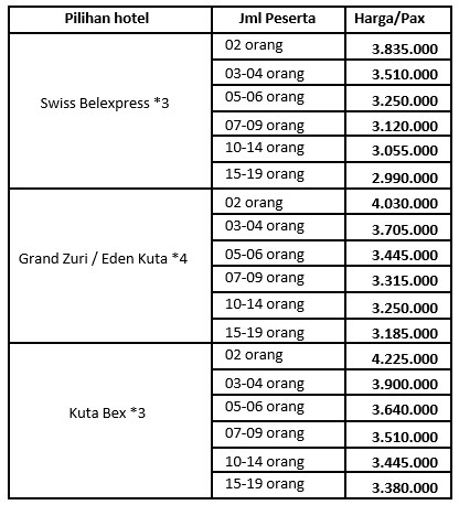 Harga pakej percutian Bali 4 hari 3 malam nusa penida