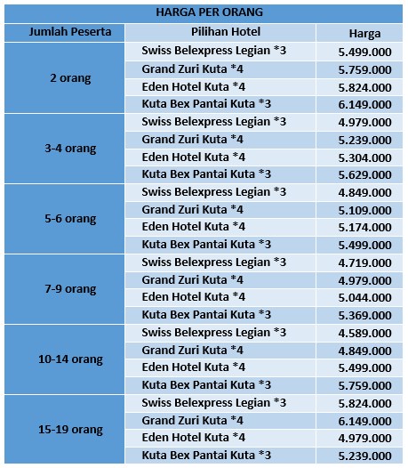 harga pakej bali nusa penida 6 hari 3 malam