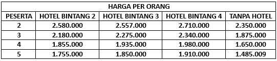 harga pakej bromo tumpak sewu