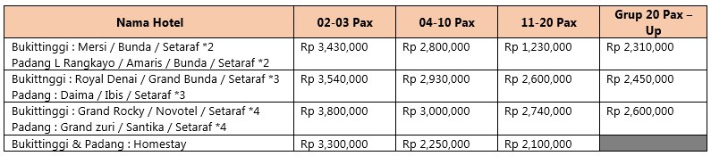 harga pakej padang 3 hari 2 malam