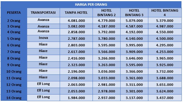 harag percutian yogyakarta 5 hari 4 malam