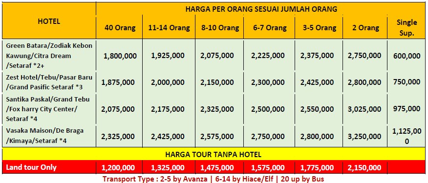 harga bandung