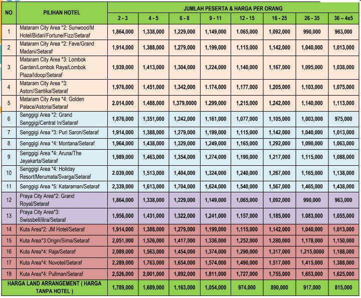 harga paket wisata lombok 2 hari 1 malam