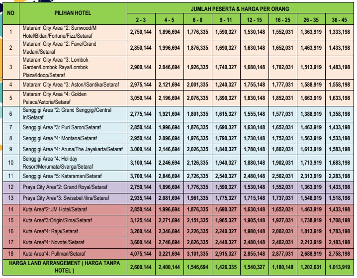 harga paket wisata lombok 3 hari 2 malam