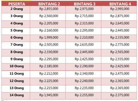 Harga Paket Wisata Bromo BAtu Malang 3H2M