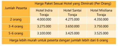 harga paket wisata toraja 3 hari 2 malam