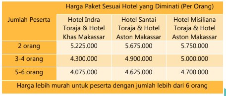 harga paket wisata toraja 4 hari 3 malam