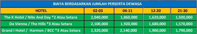 Paket Wisata Bintan 2 Hari 1 Malam | Joglo Wisata