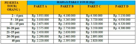 harga Paket wisata Aceh - Sabang 4H3M