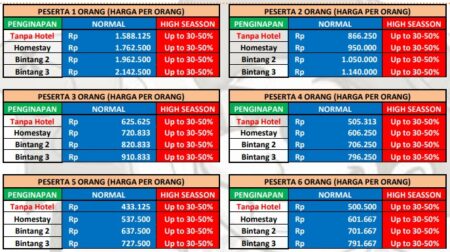 Paket Wisata Jogja Hemat 2 Hari 1 Malam | Joglo Wisata