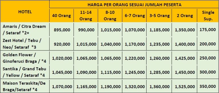 Paket Wisata Bandung 2 Hari 1 Malam | Joglo Wisata