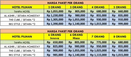 Harga Paket Wisata Hidden Gems Jogja 2H1M B1