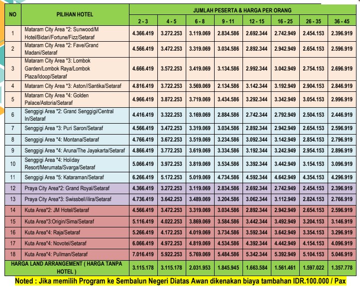 harga paket wisata lomboh 5 hari 4 malam