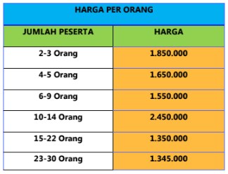 harga paket wisata medan 2 hari 1 malam