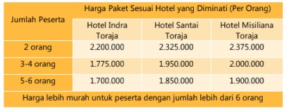 harga paket wisata toraja 2 hari 1 malam