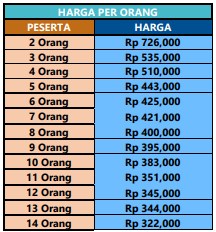 harga paket wisata jogja e