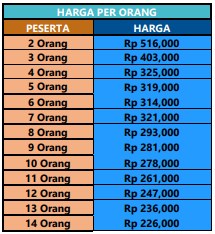 harga paket wisata jogja f