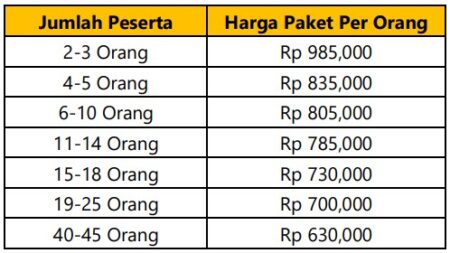 Harga Paket Wisata Garut 1 Hari