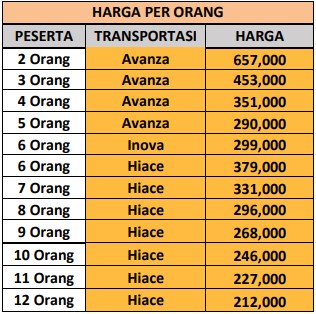 Harga Paket Wisata Karanganyar 1 Hari