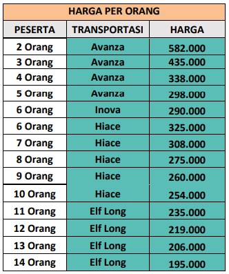 Harga Paket Wisata Magelang 1 Hari A