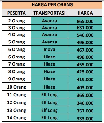 Harga Paket Wisata Magelang 1 Hari B