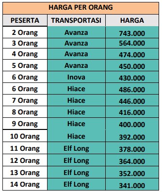 Harga Paket Wisata Magelang 1 Hari C