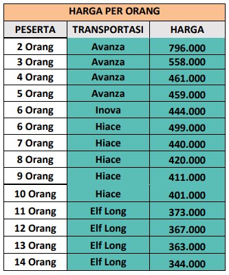 Harga Paket Wisata Magelang 1 Hari D