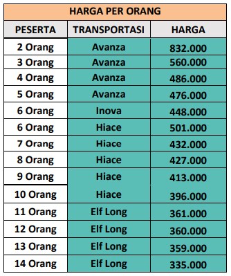 Harga Paket Wisata Magelang 1 Hari E