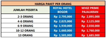 Harga Paket Wisata Bogor 2h1m