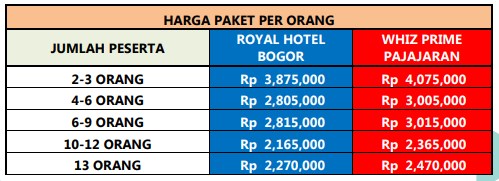 Harga Paket Wisata Bogor 3h2m