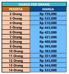 Harga vw kulon progo jogja 1 hari